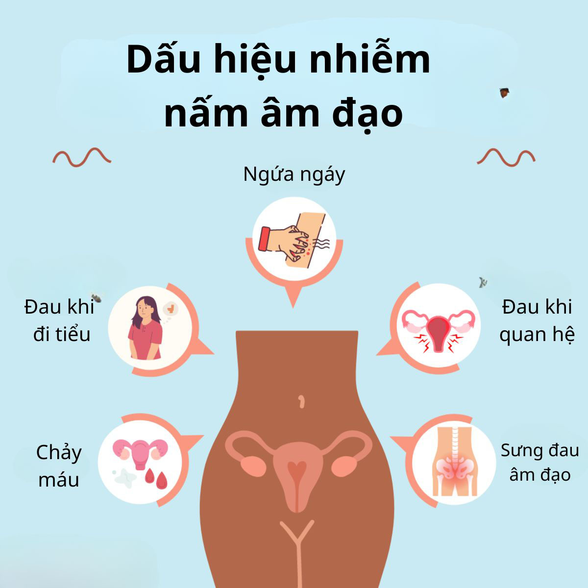 Dấu hiệu nhiễm nấm âm đạo